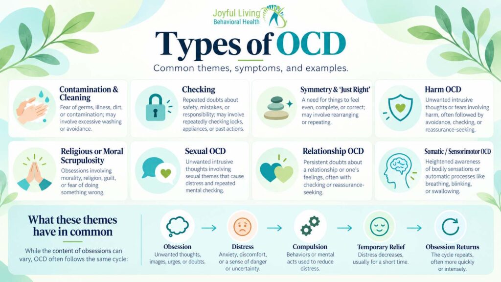 infographic for OCD types